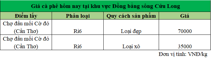 Gia sau rieng DBSCL ngay 3.10.2024_1727931402.png